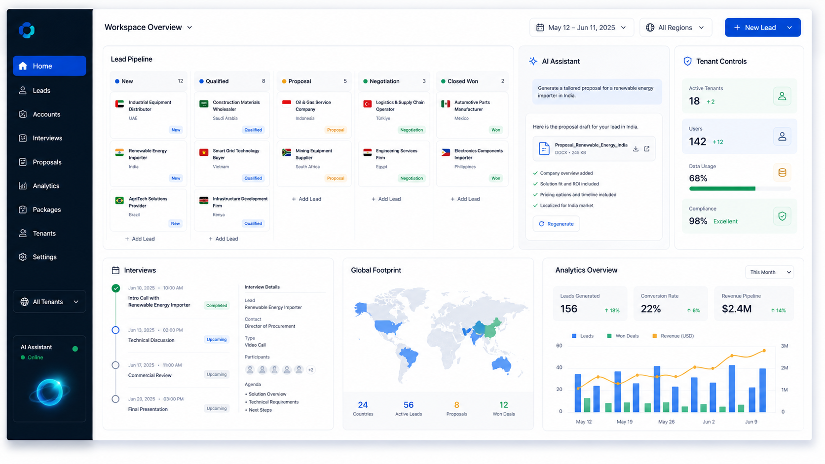Rapid Sales Force product workflow showing lead pipelines, AI generation, interviews, and analytics